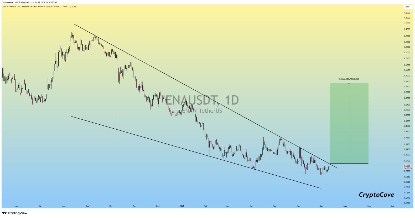 analisis ENA 13 jul