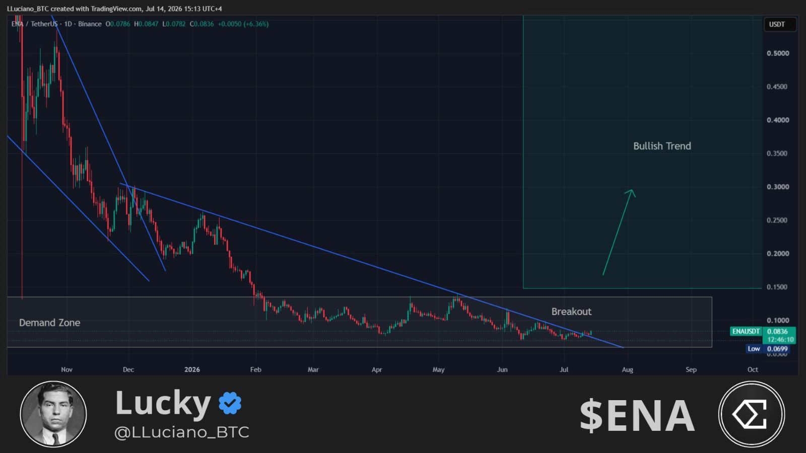 analisis ENA 15 jul
