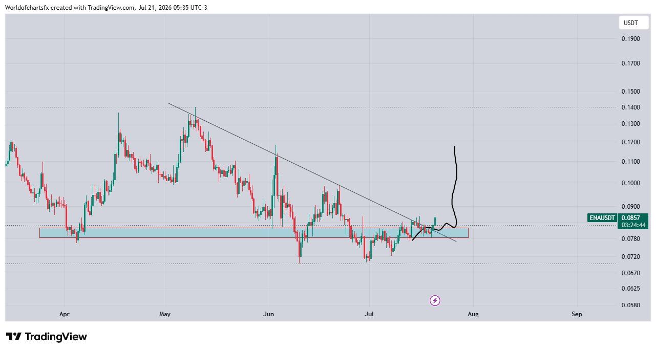 analisis ENA 22 jul