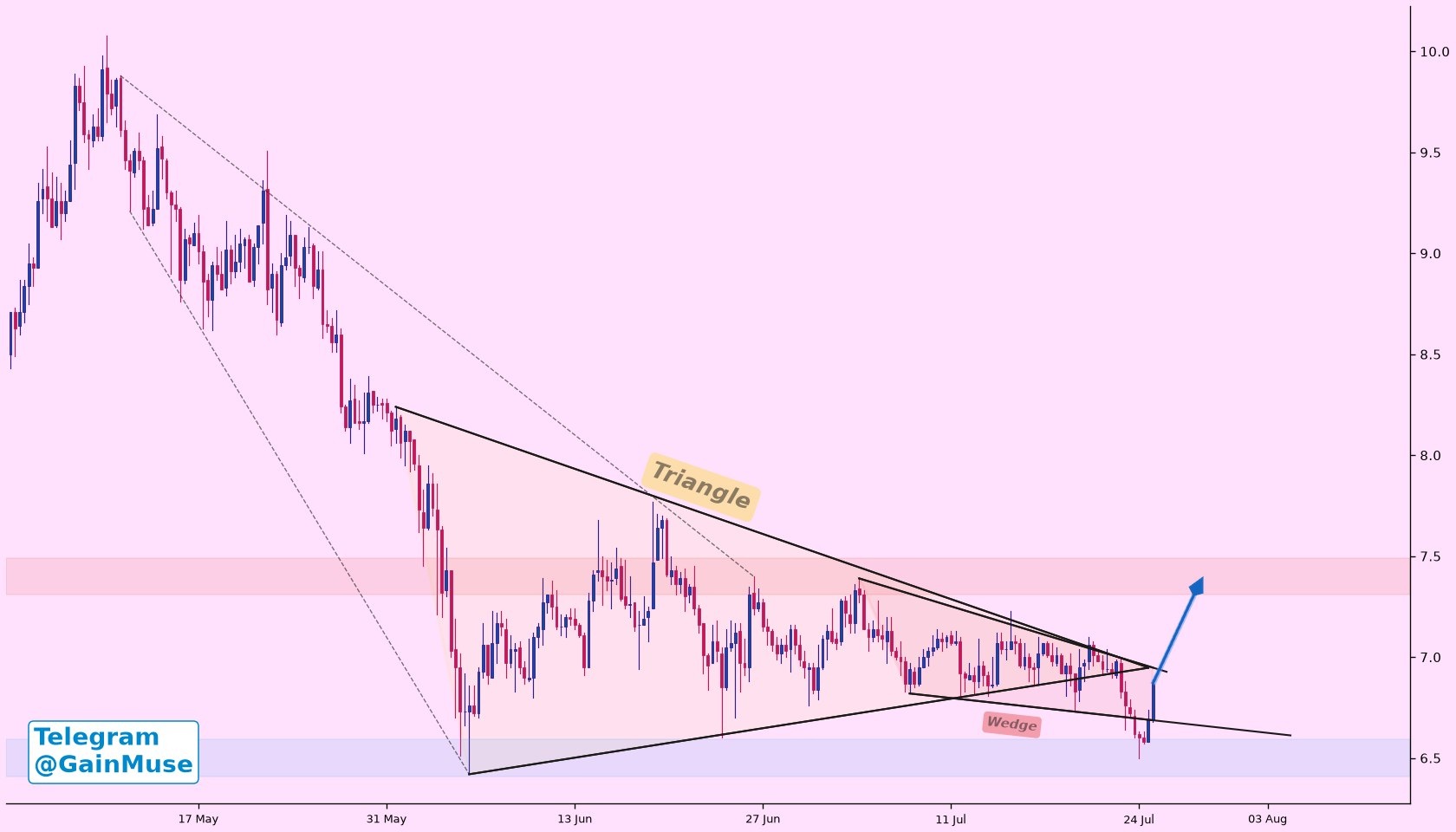 analisis ETC 28 jul