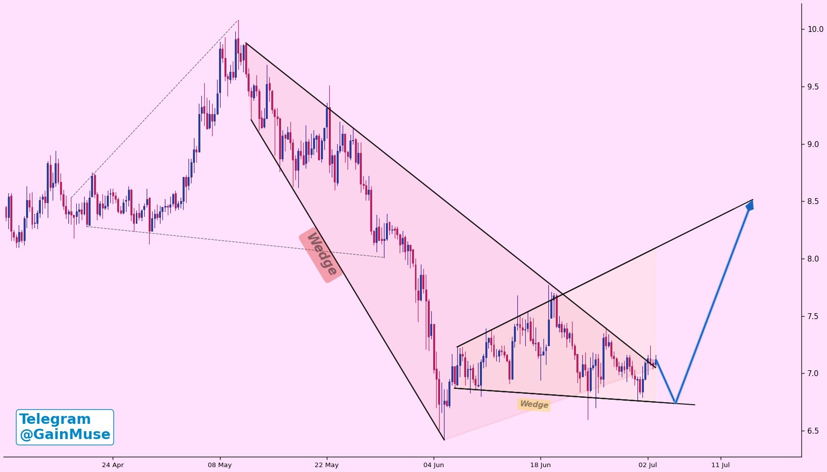 analisis ETC 4 jul
