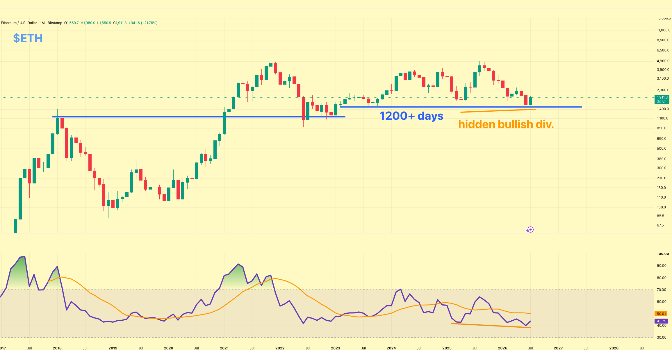 analisis ETH 30 jl