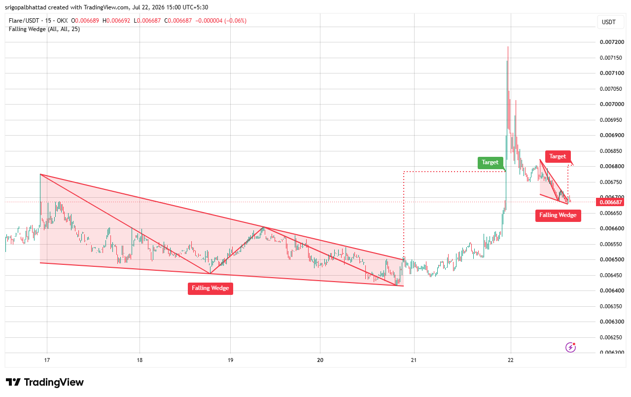 analisis FLR 23 juli
