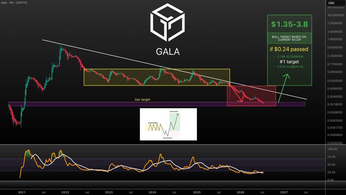 analisis GALA 17 jul