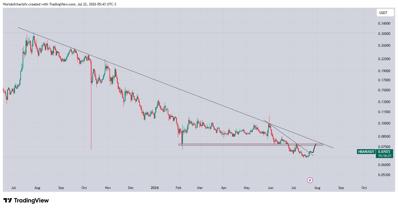 analisis HBAR 23 jul