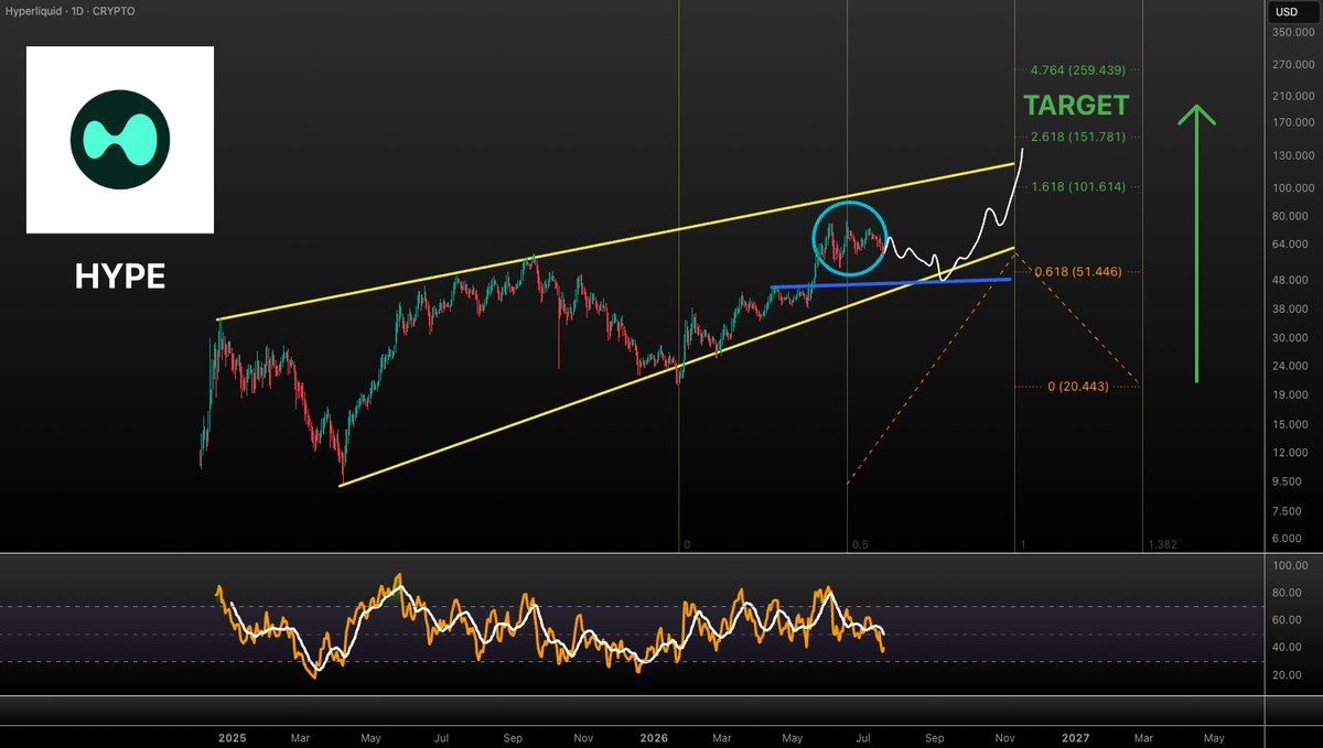 analisis HYPE 20 jl