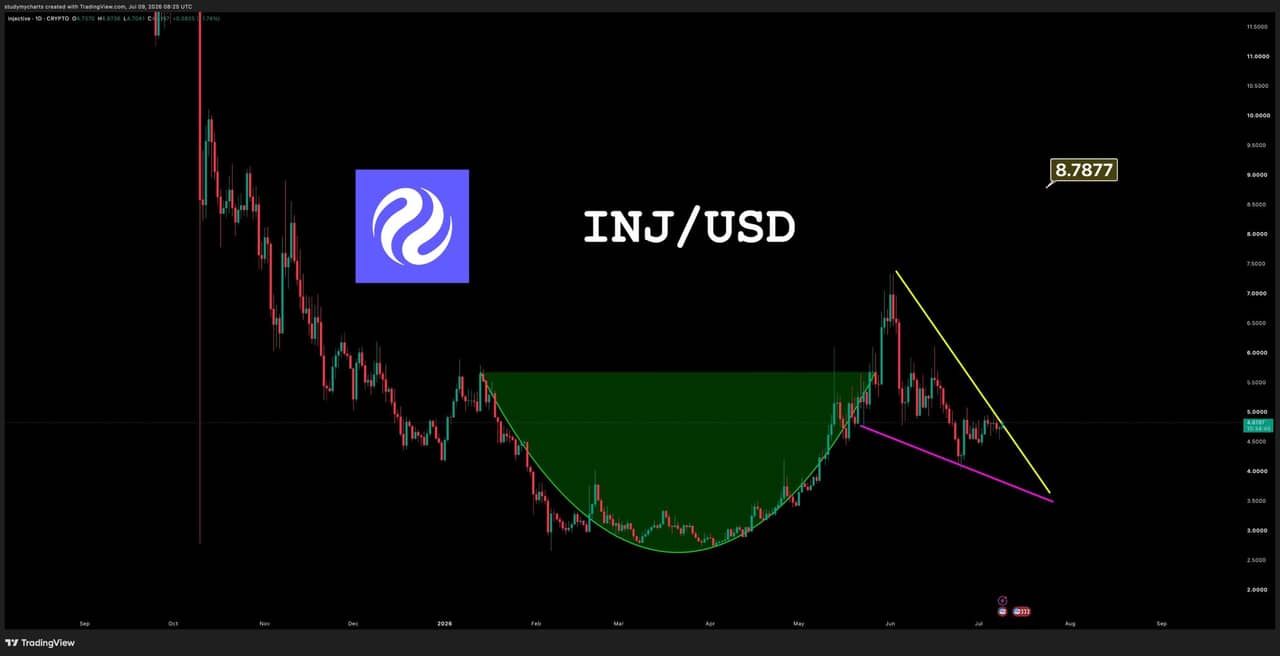 analisis INJ 10 jul
