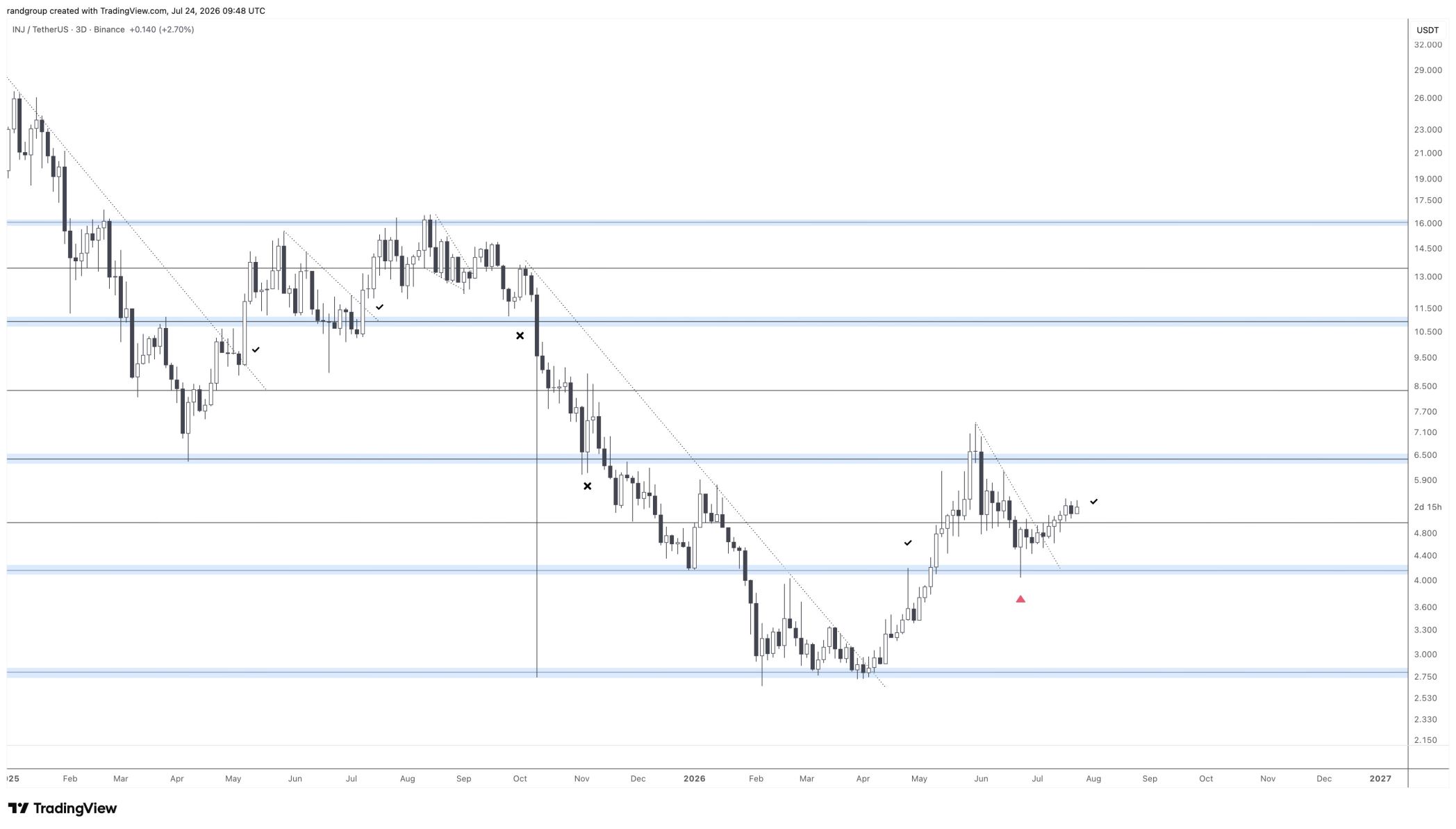 analisis INJ 25 JUL