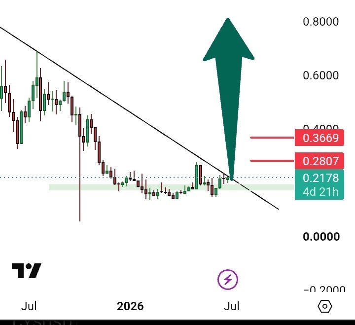analisis JUP 2 jul