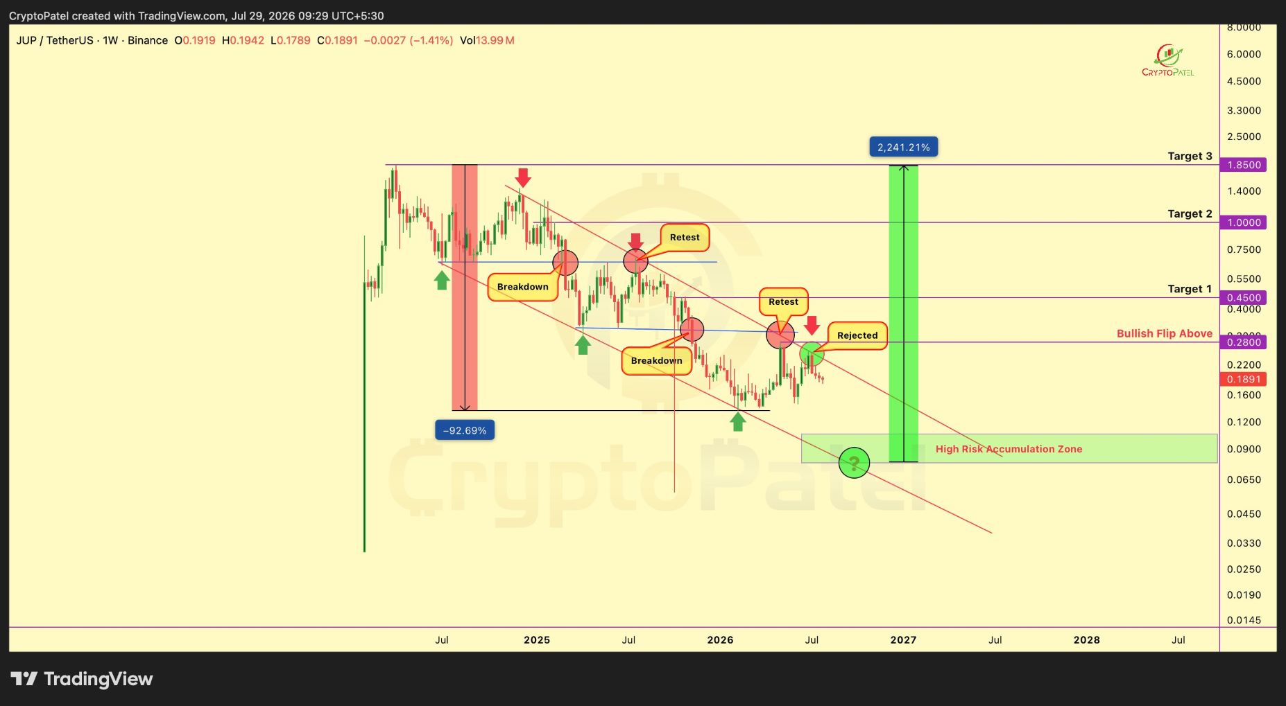 analisis JUP 30 jl