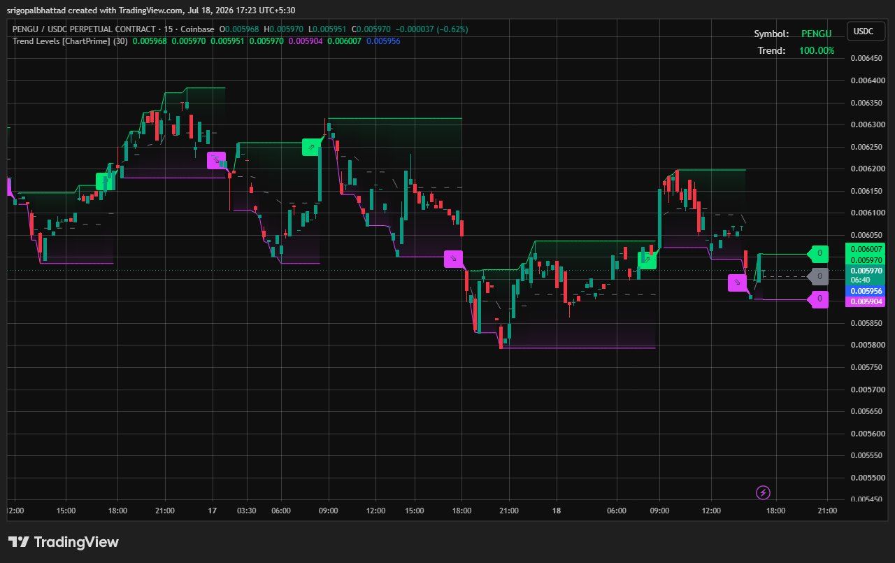 analisis PENGU 19 jul'