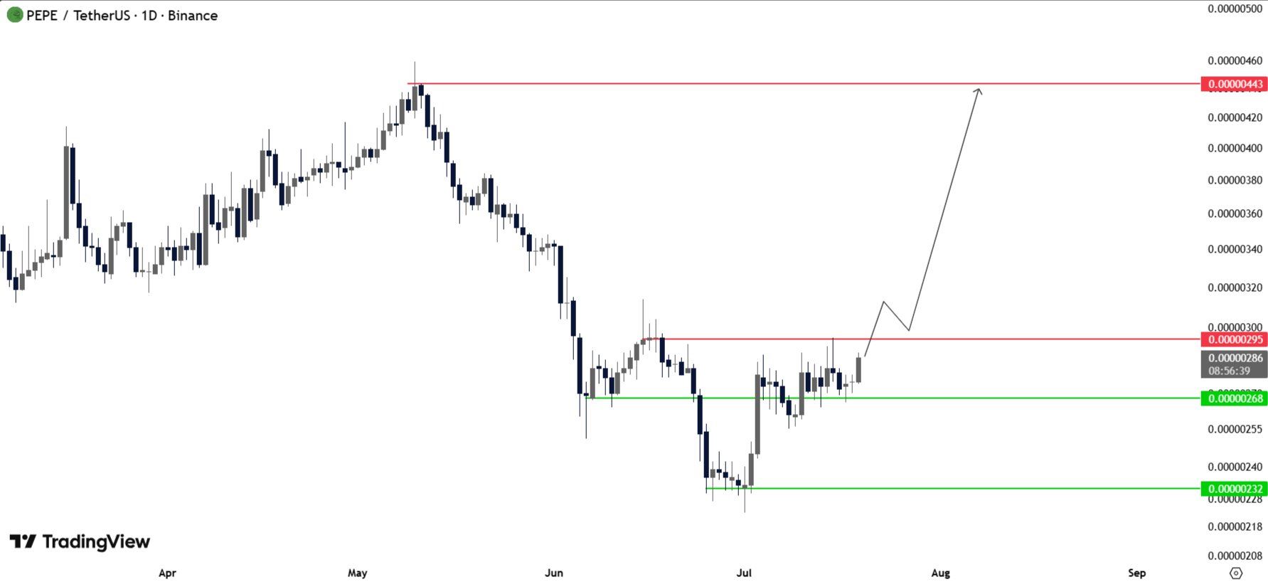 analisis PEPE 20 jul