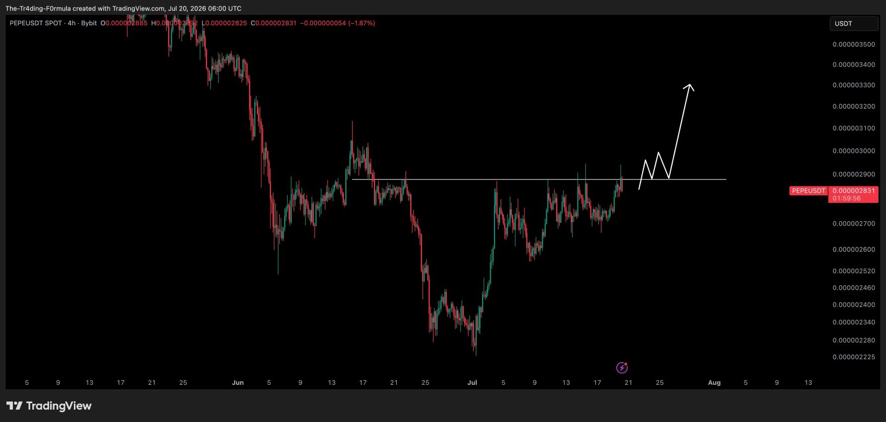 analisis PEPE 21 jul