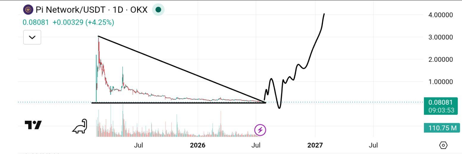 analisis PI 16 jul