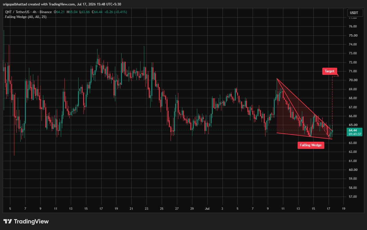 analisis QNT 18 jul