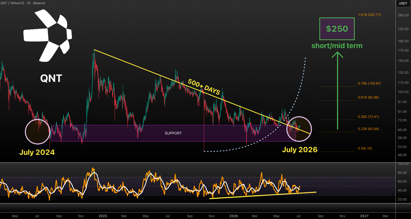 analisis QNT 6 jul