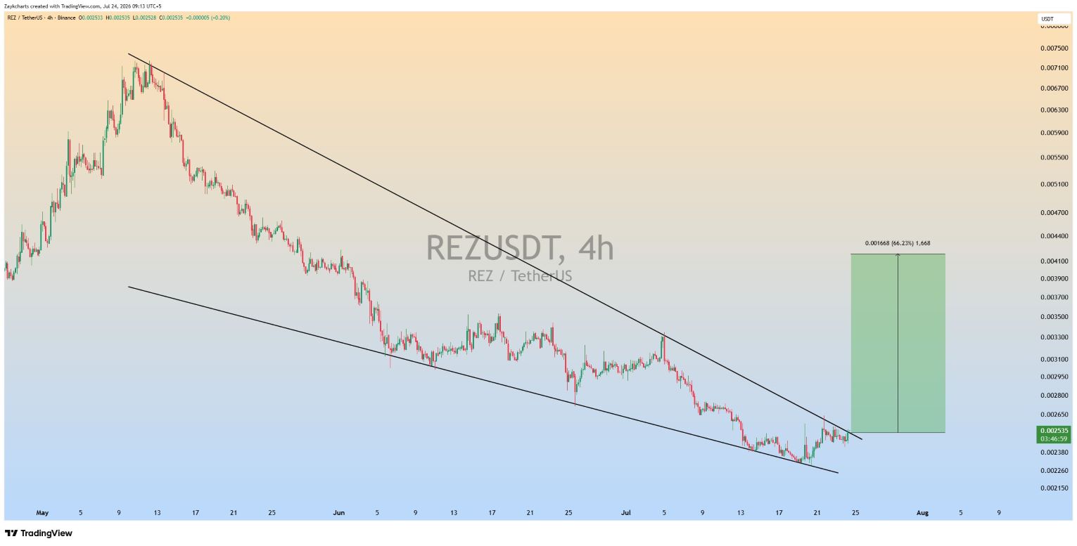 analisis REZ 25 jul