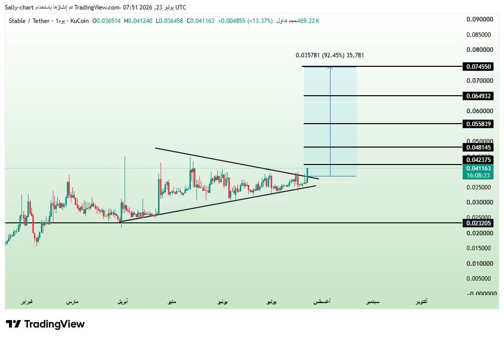 analisis STABLE 24 jul