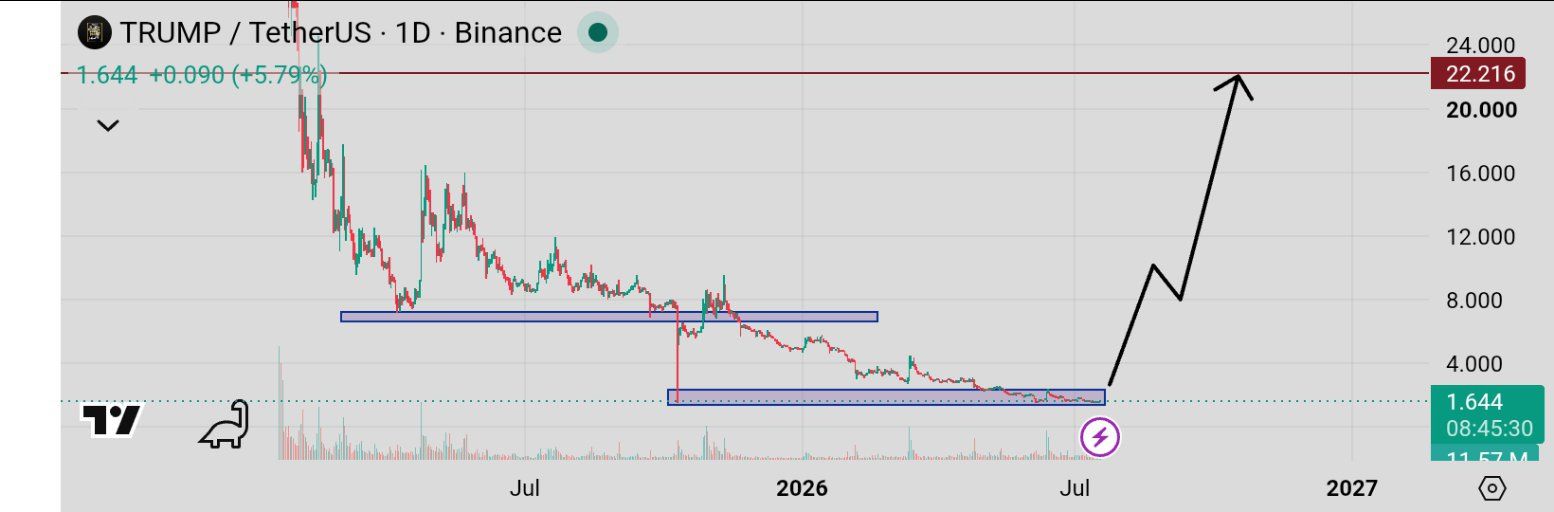 analisis TRUMP 19 jul