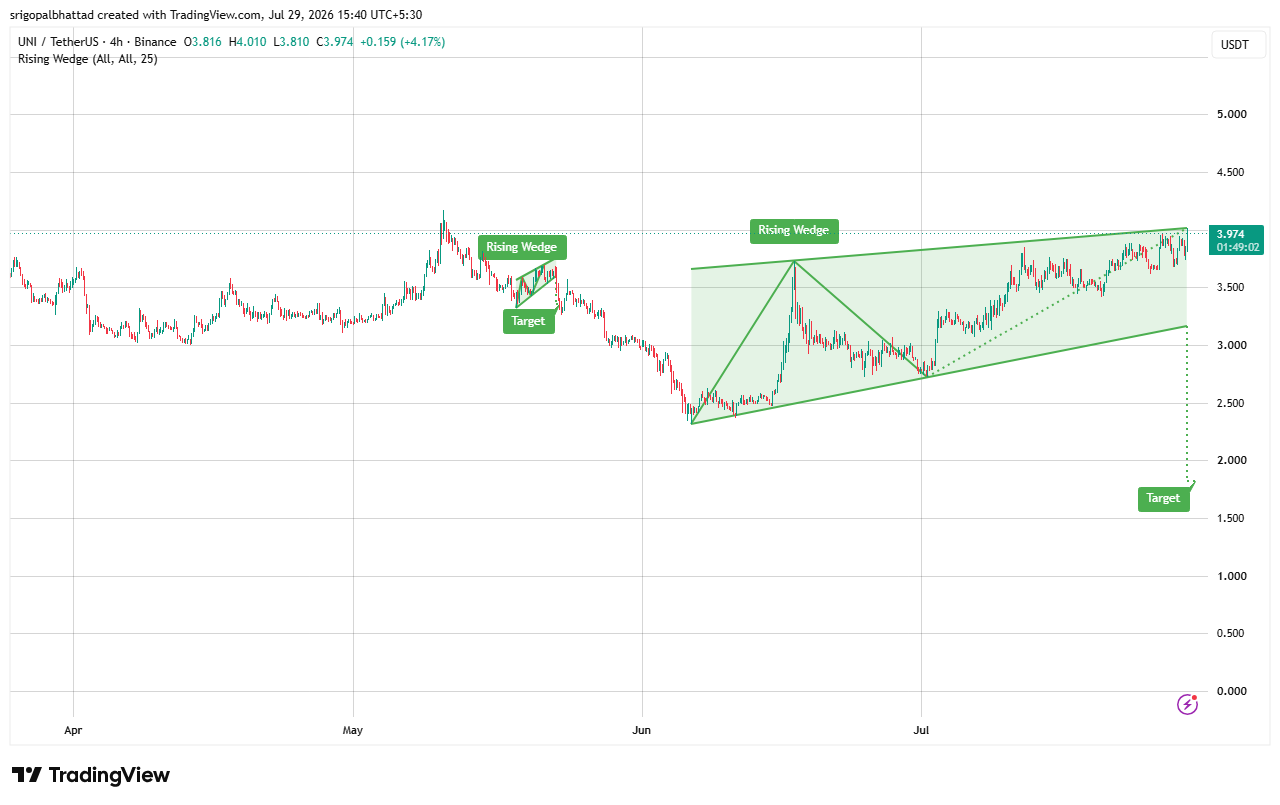 analisis UNI 30 jl
