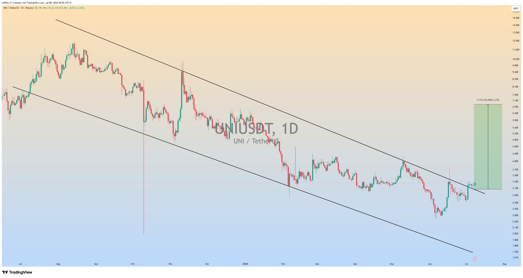 analisis UNI 9 jul