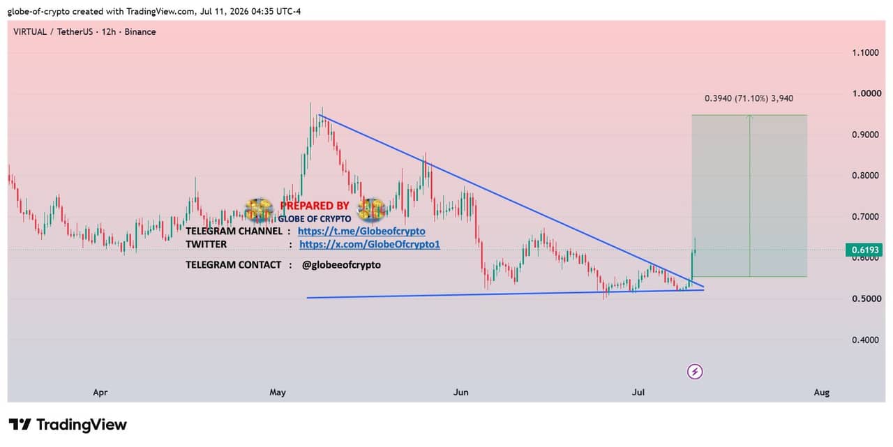 analisis VIRTUAL 12 jul