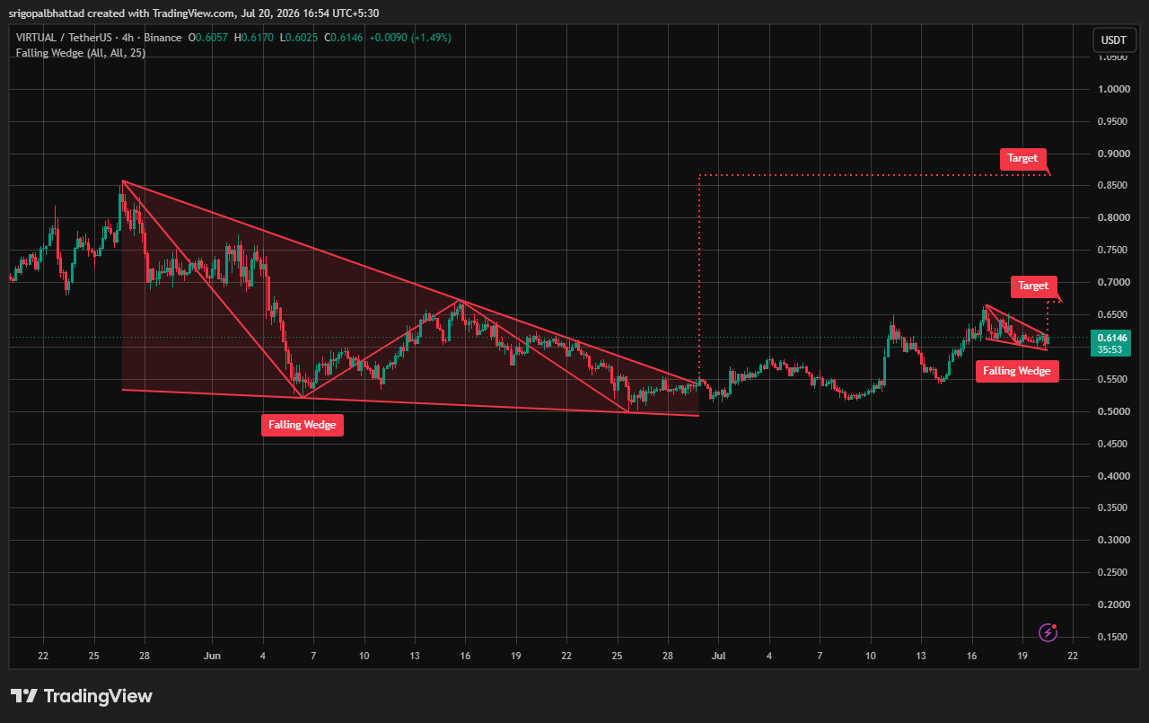 analisis VIRTUAL 22 Jul