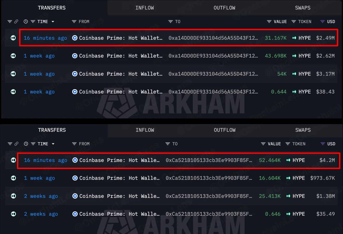 Akumulasi HYPE oleh Whale - Onchain Lens