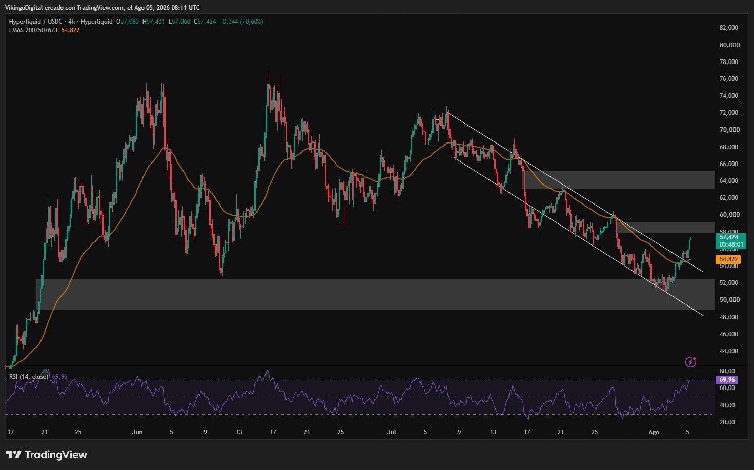 Analisis HYPE 6 AGS