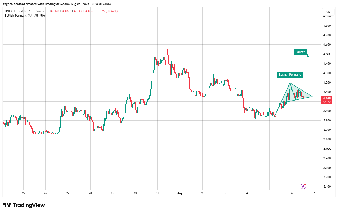 Analisis UNI 7 AGS