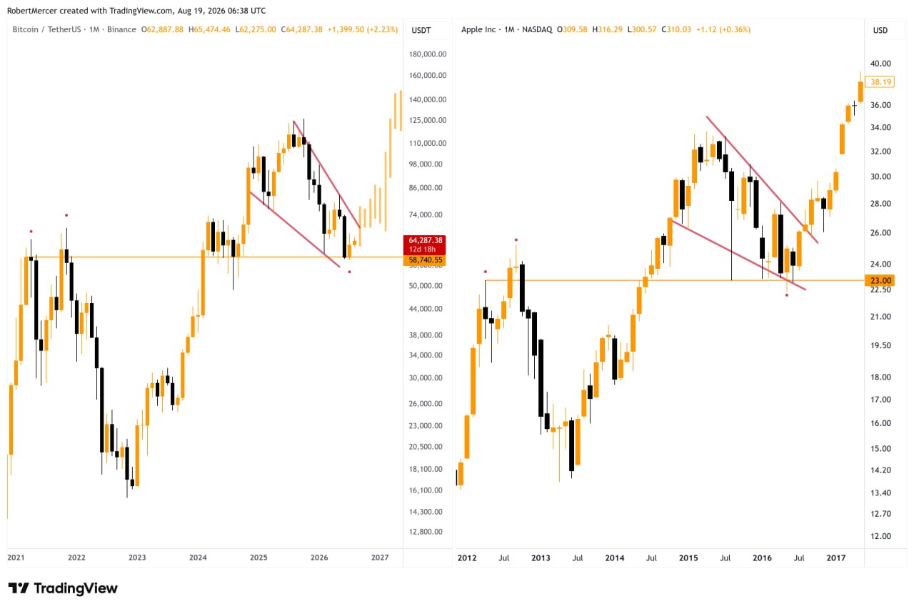 BTC AAPL analisis 20 AGS
