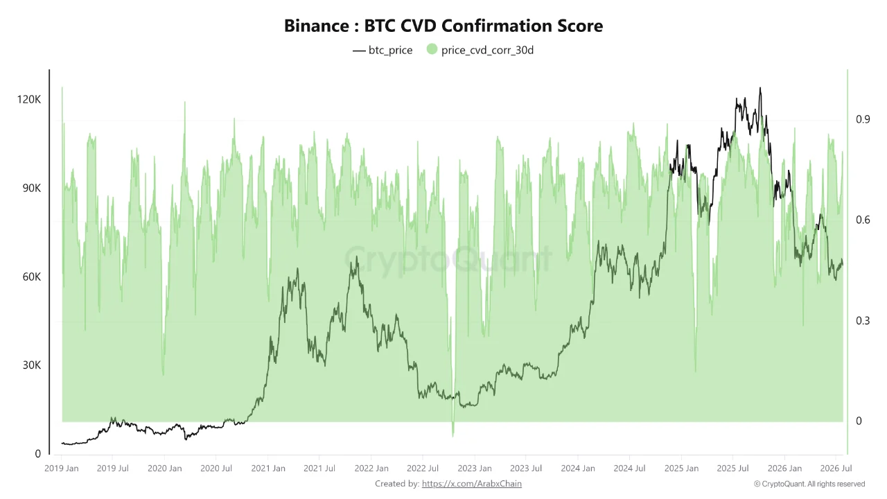BTC CVD 5 AGS
