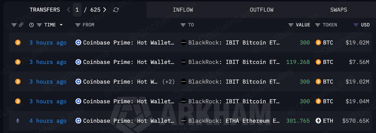 BTC ETF 13 ags