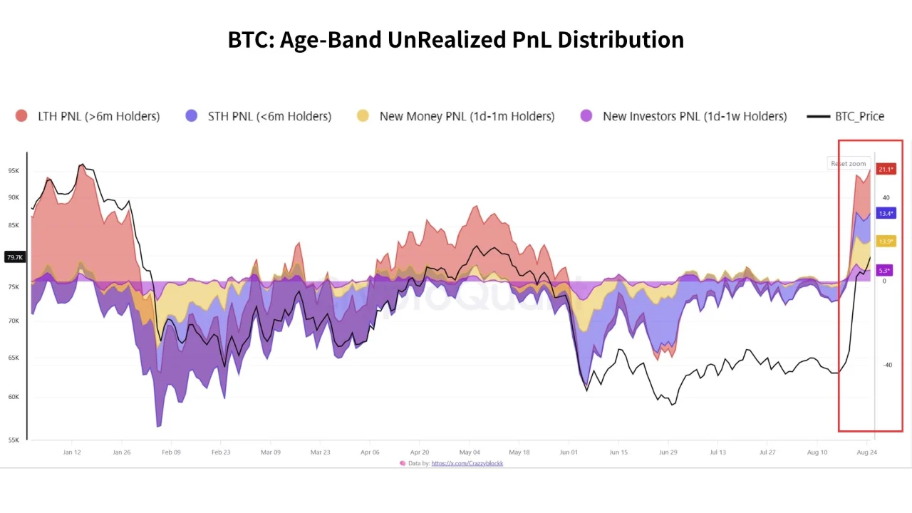 BTC PnL 26 AGS