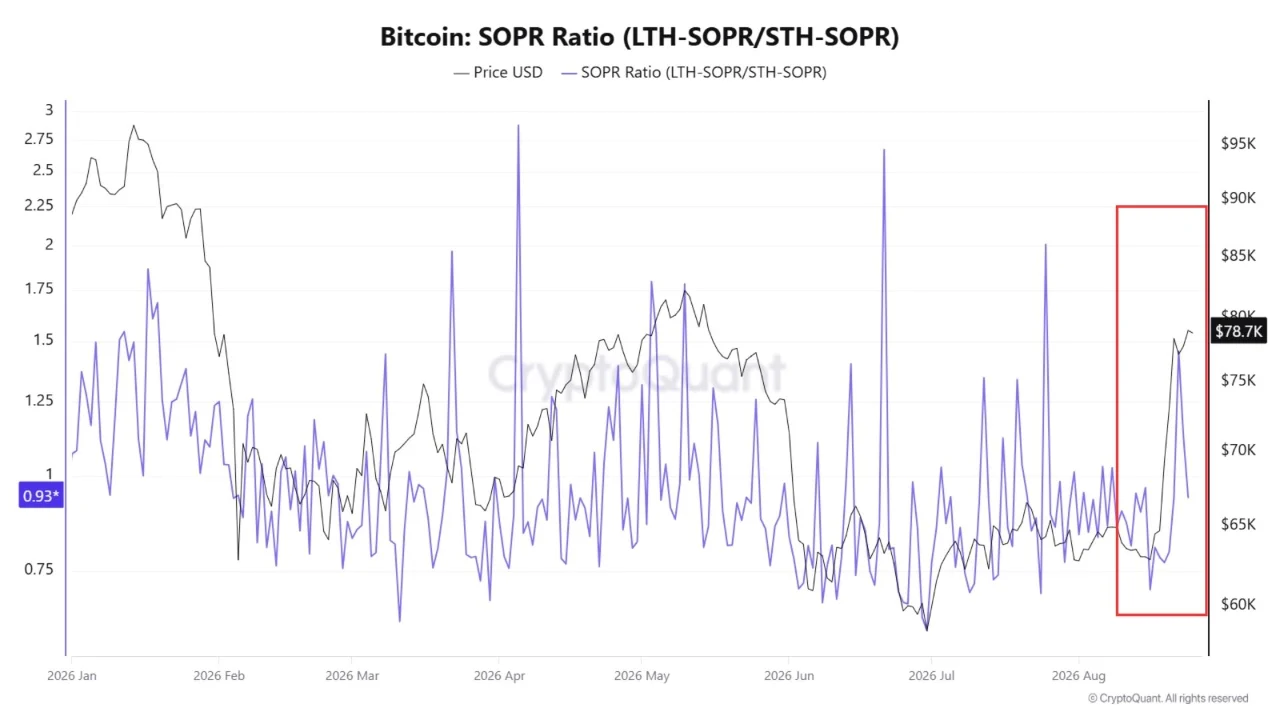 BTC SOPR 26 AGS