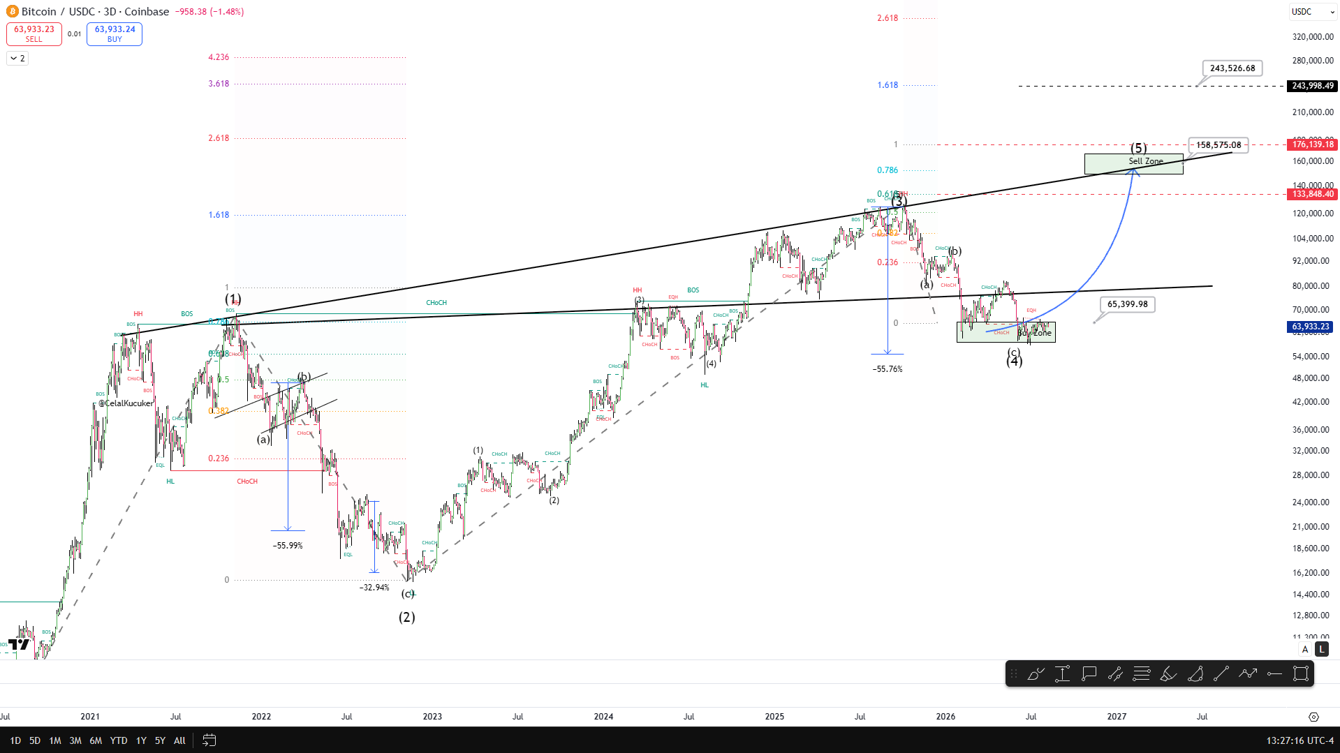BTC analisis 11 AGS