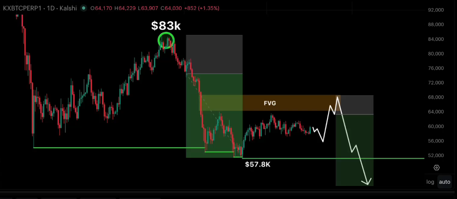 BTC analisis 18 AGS