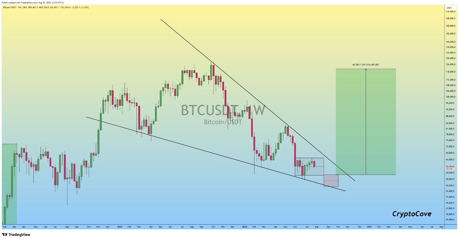 BTC analisis 2 AGS