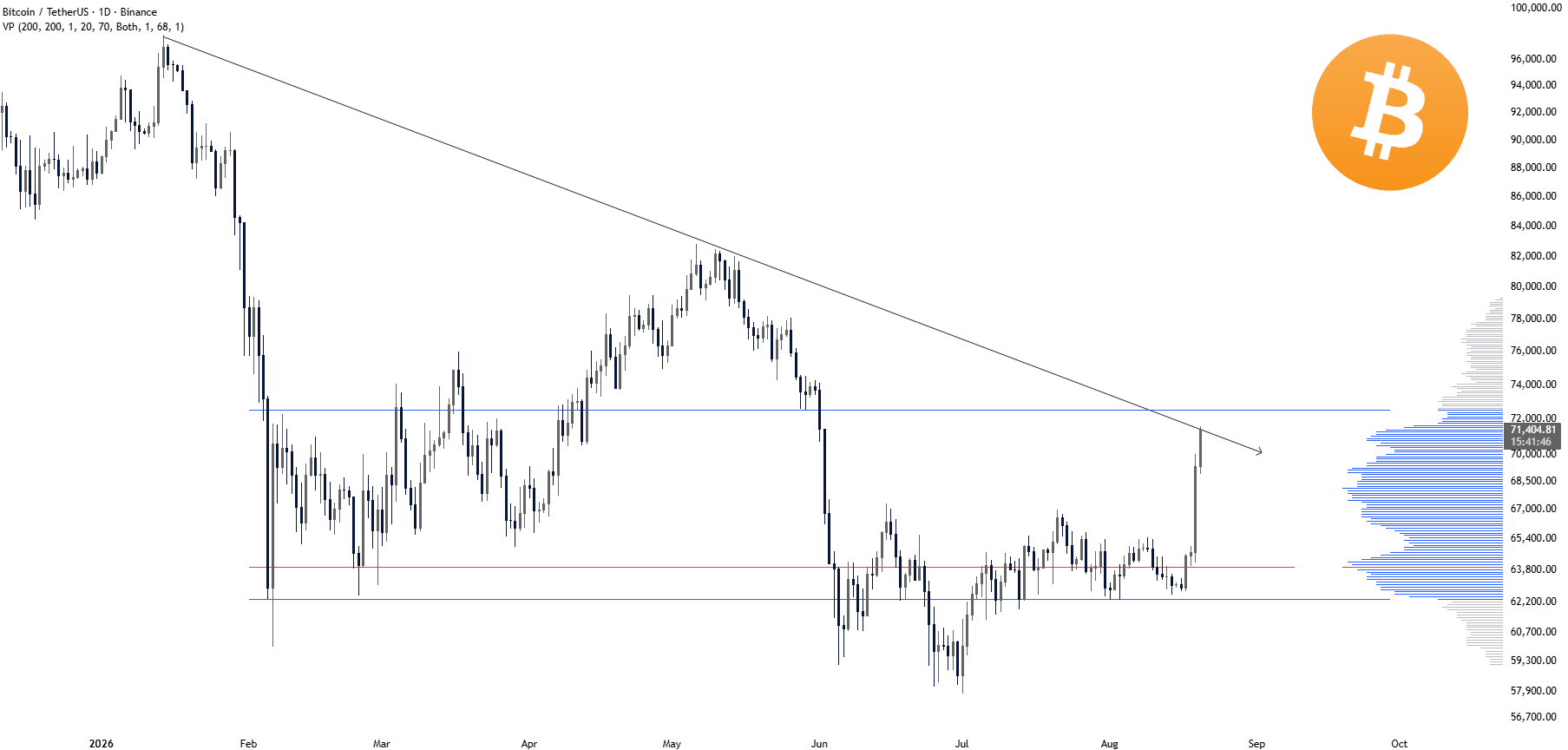 BTC analisis 21 AGS