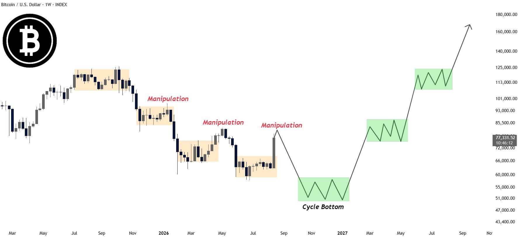 BTC analisis 24 AGS