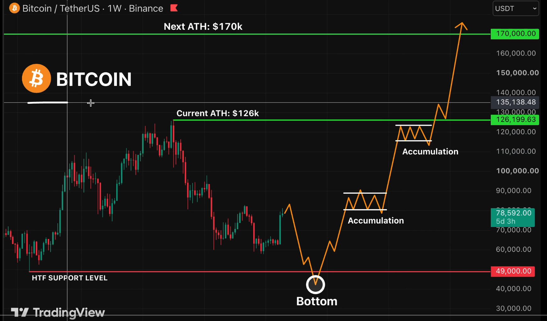 BTC analisis 26 ags