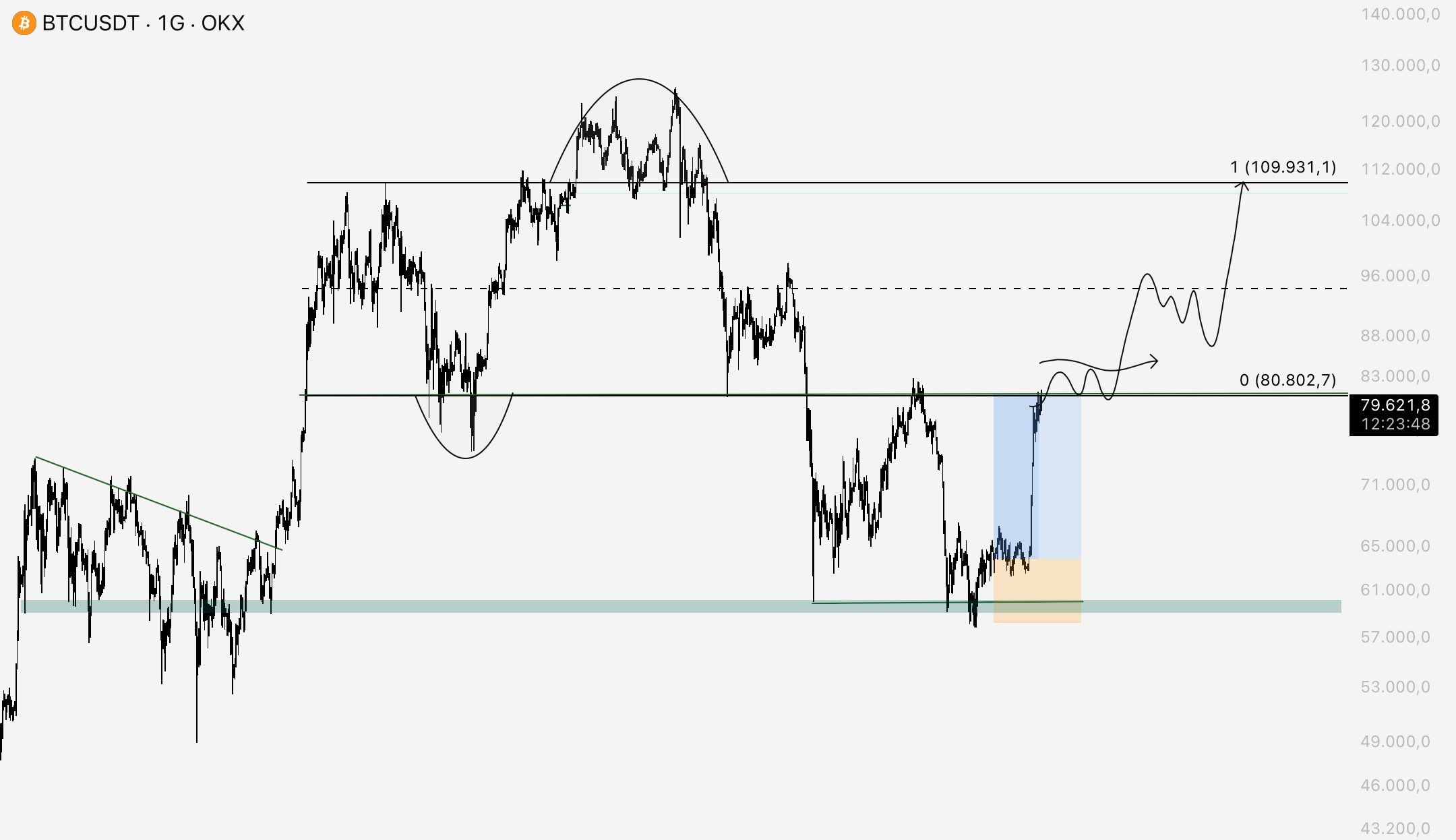 BTC analisis 29 AGS
