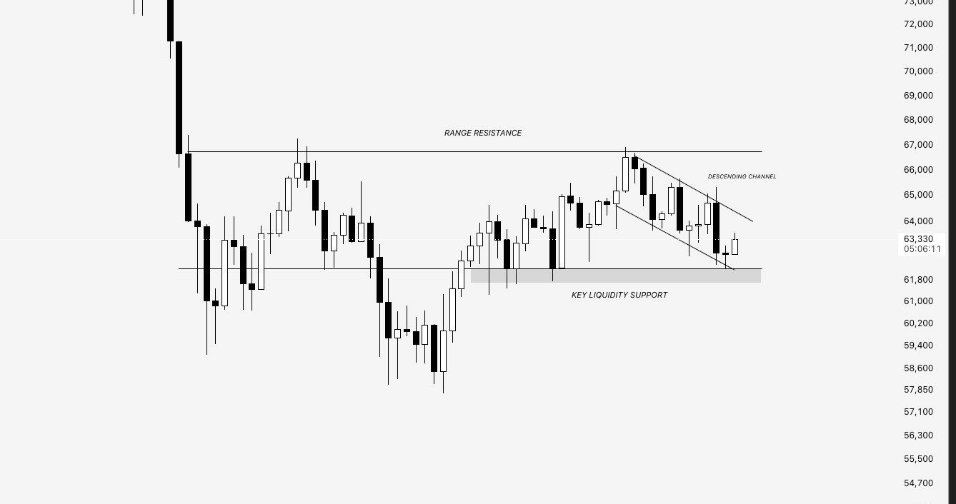 BTC analisis 3 ags
