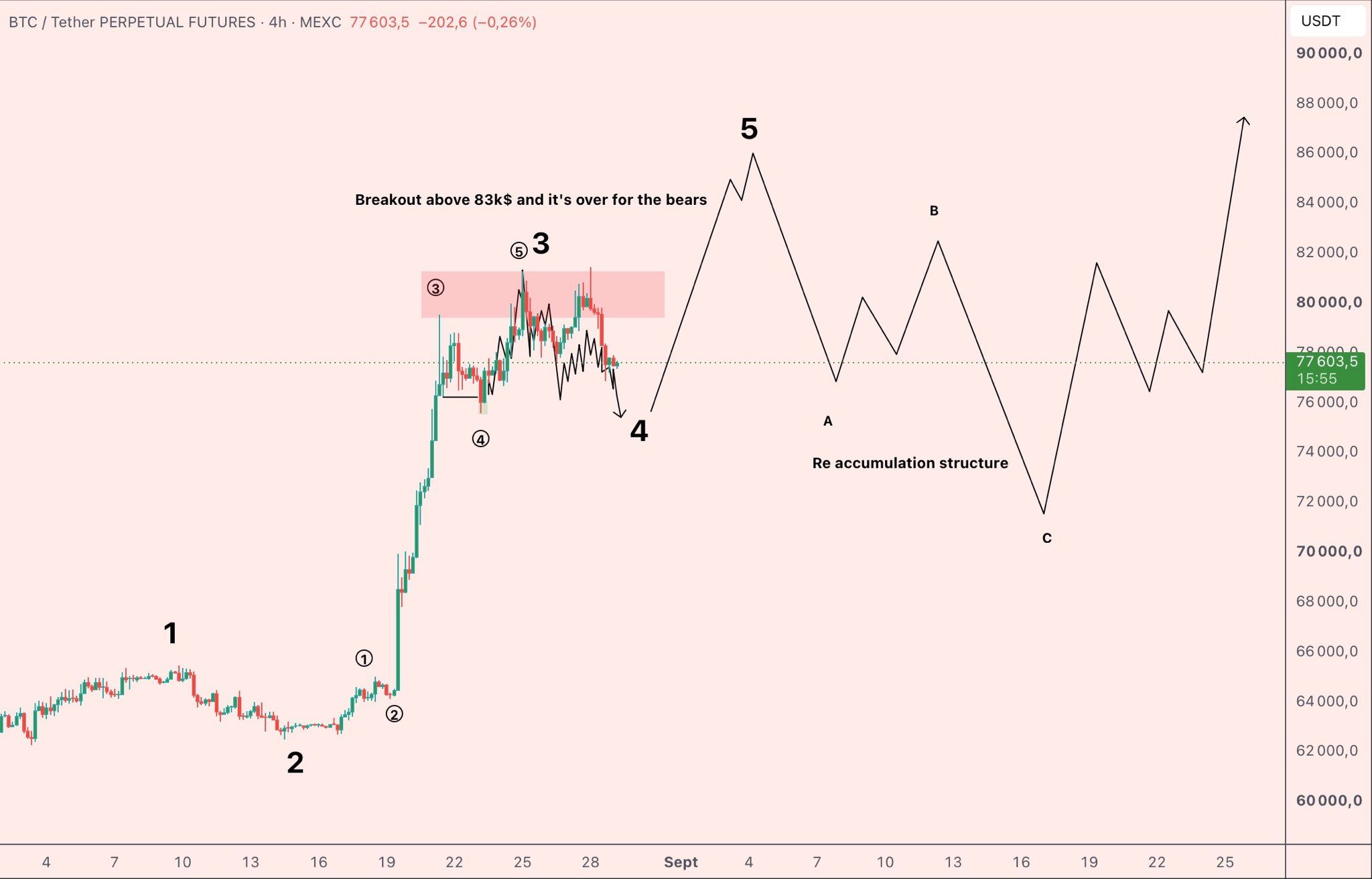 BTC analisis 30 AGS