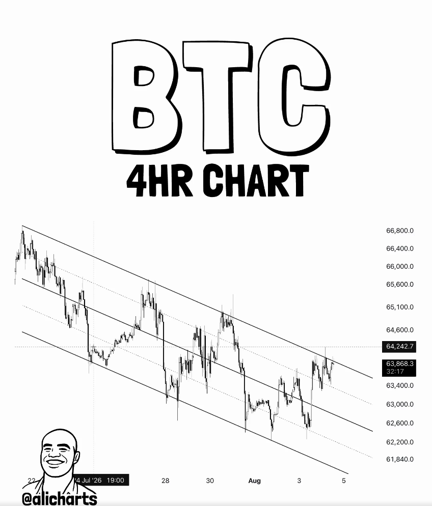 BTC analisis 5 AGS