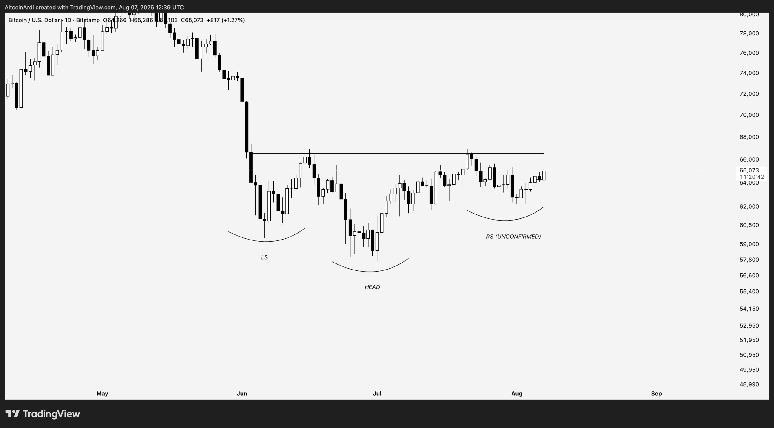 BTC analisis 8 AGS