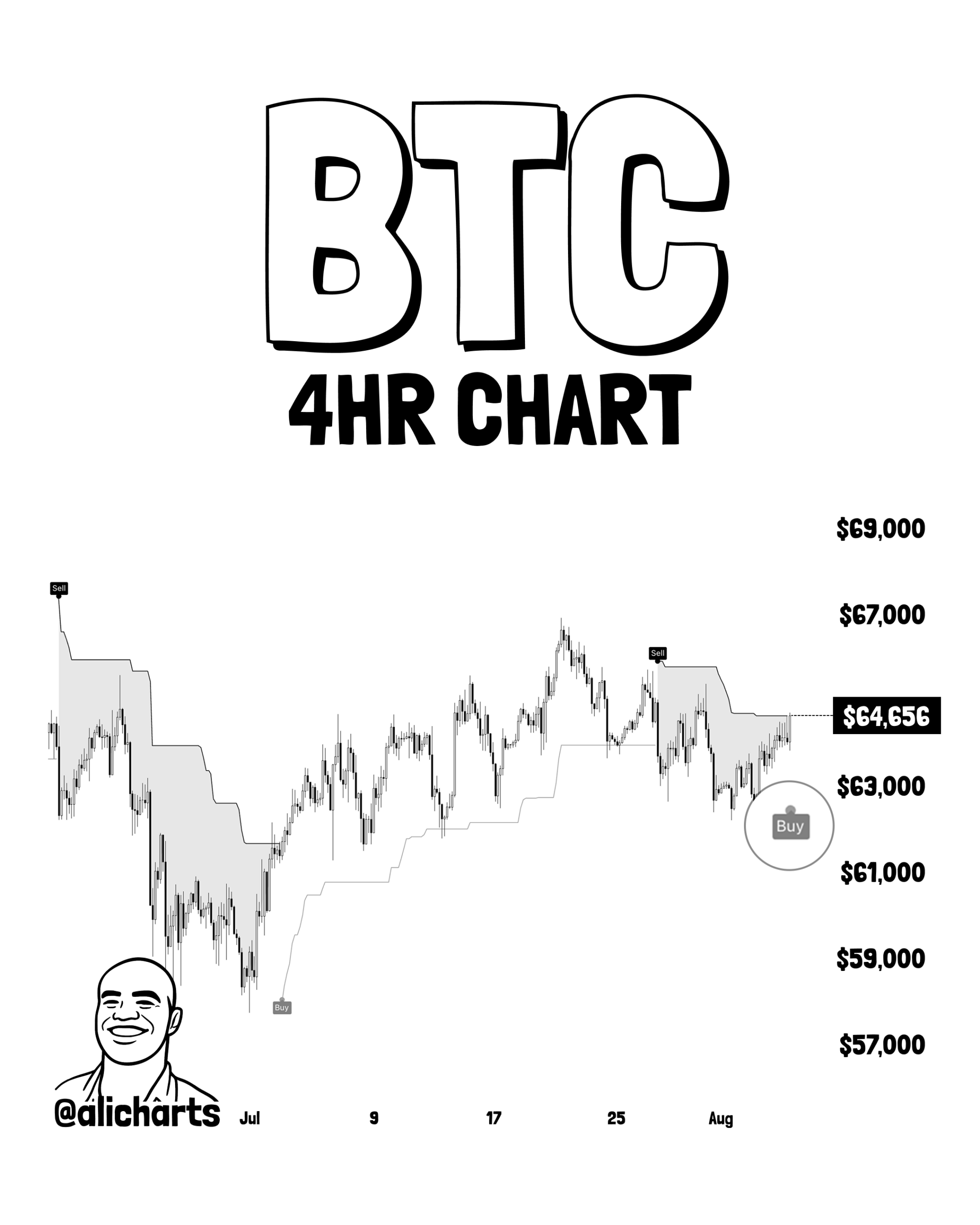 BTC analisis Ali 6 AGS
