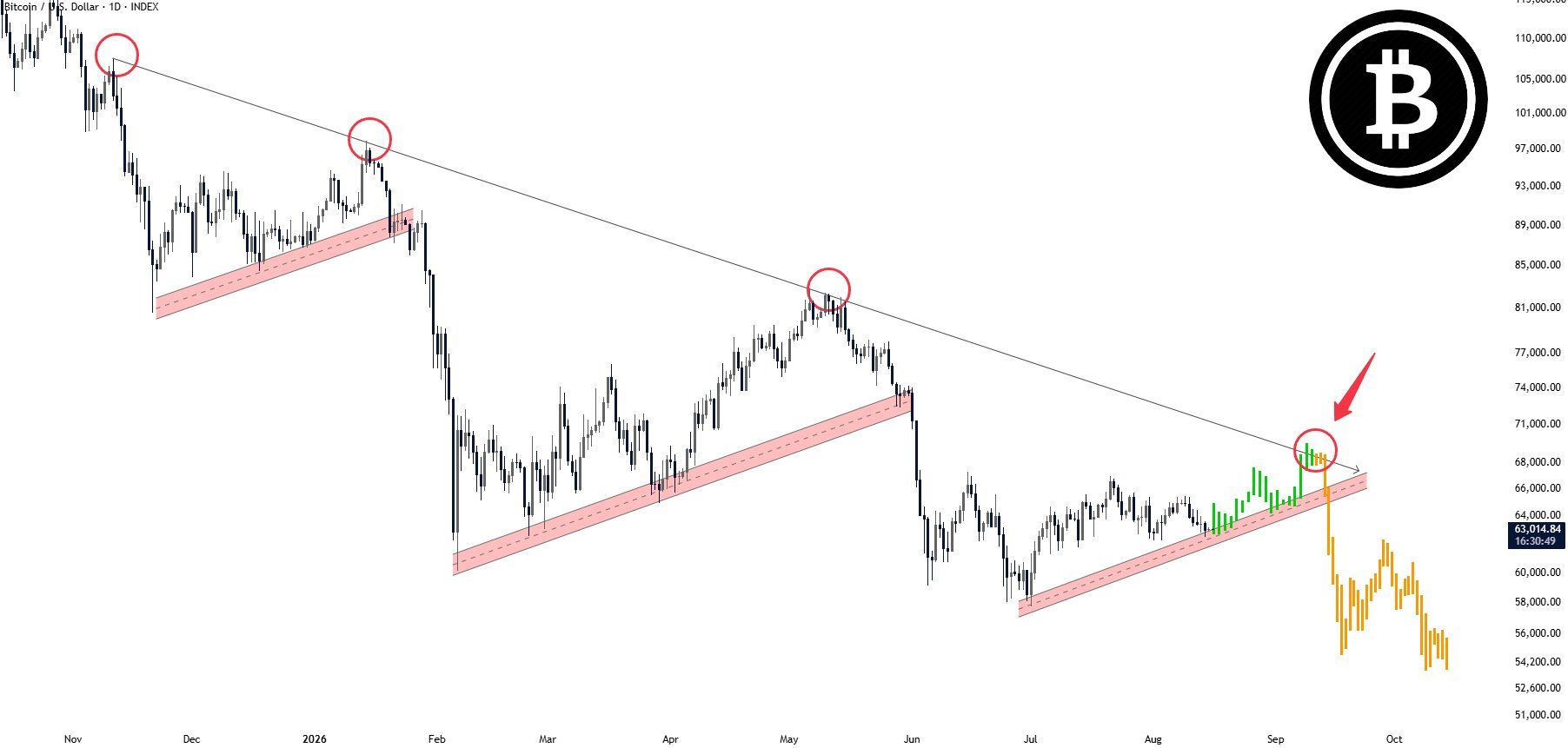 BTC analisis Gerla 17ags