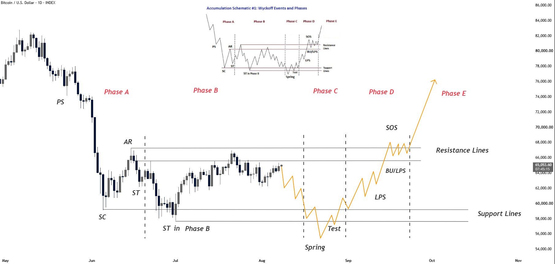 BTC analisis Gerla 9 AGS