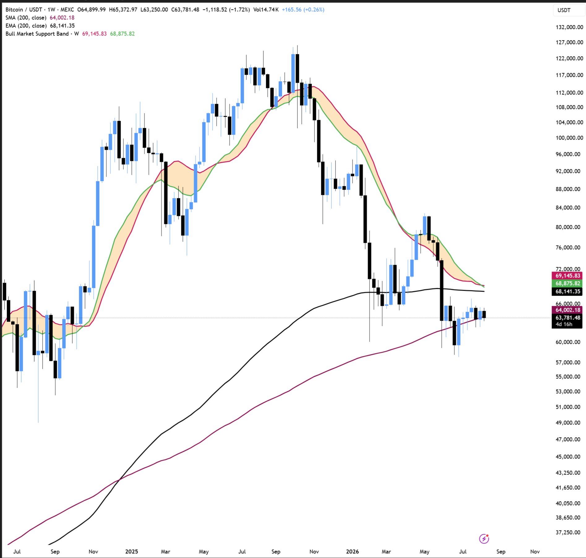 BTC analisis Niels 13 AGS